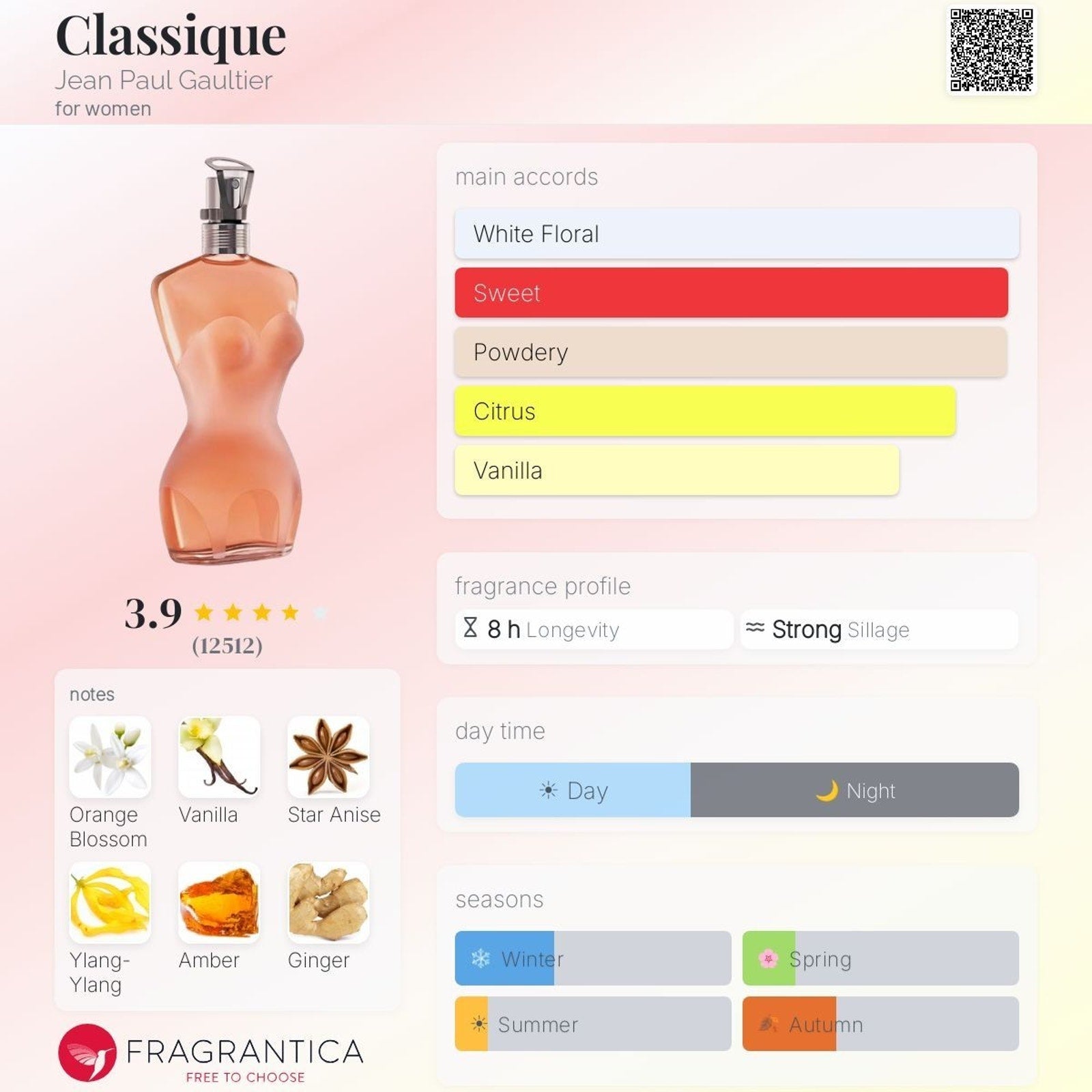 Jean Paul Gaultier Classique EDT 6ML Mini Dabber