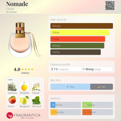 Chloe Nomade EDP 5ml Mini Dabber