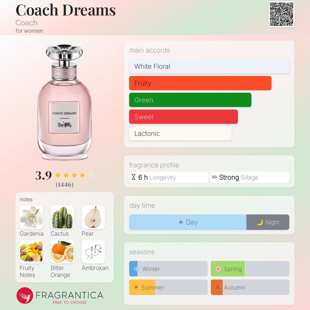 Coach Dreams 4.5 ML Mini Dabber