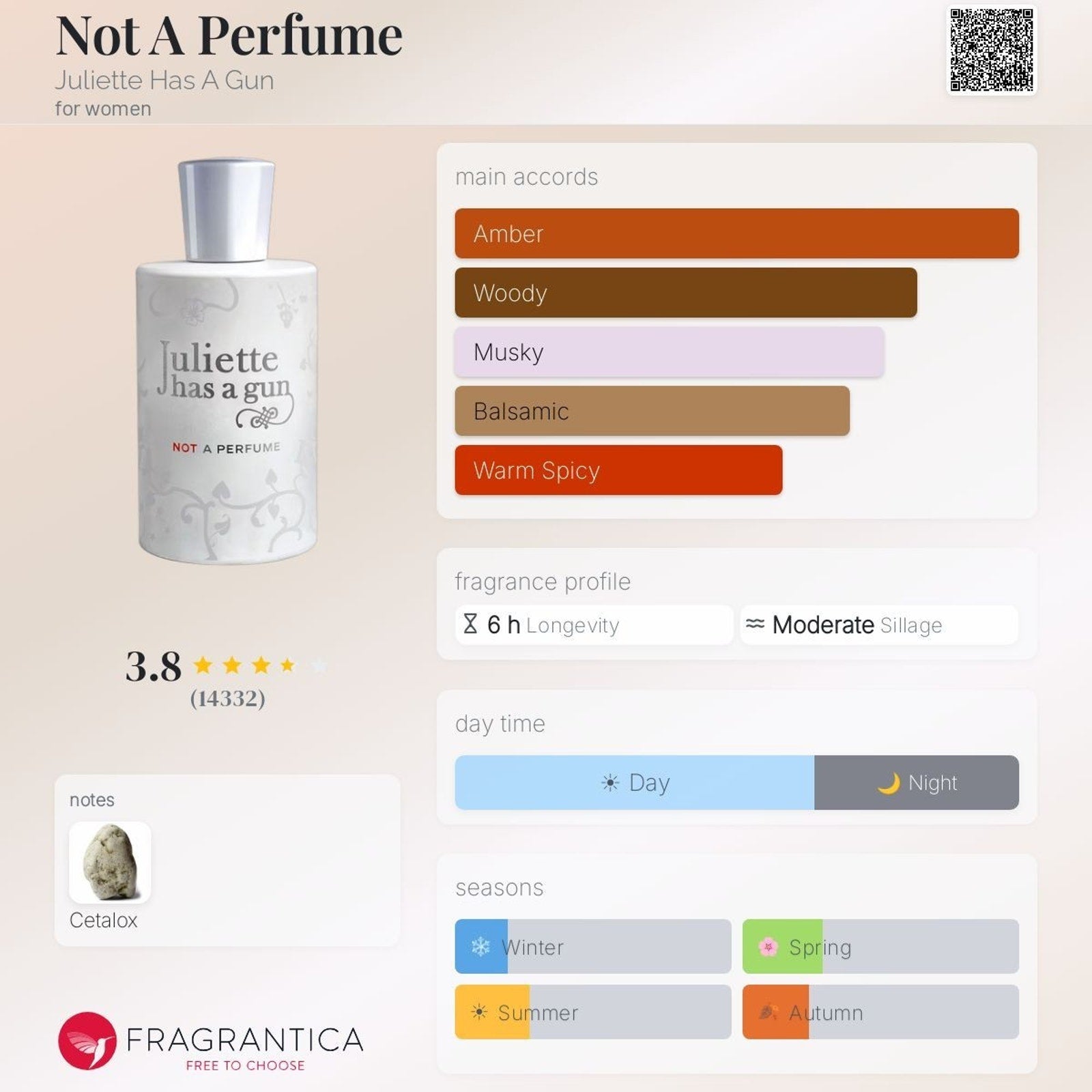 Juliette has a Gun Not a Perfume EDP 1.7 ML Samples, Set of 2