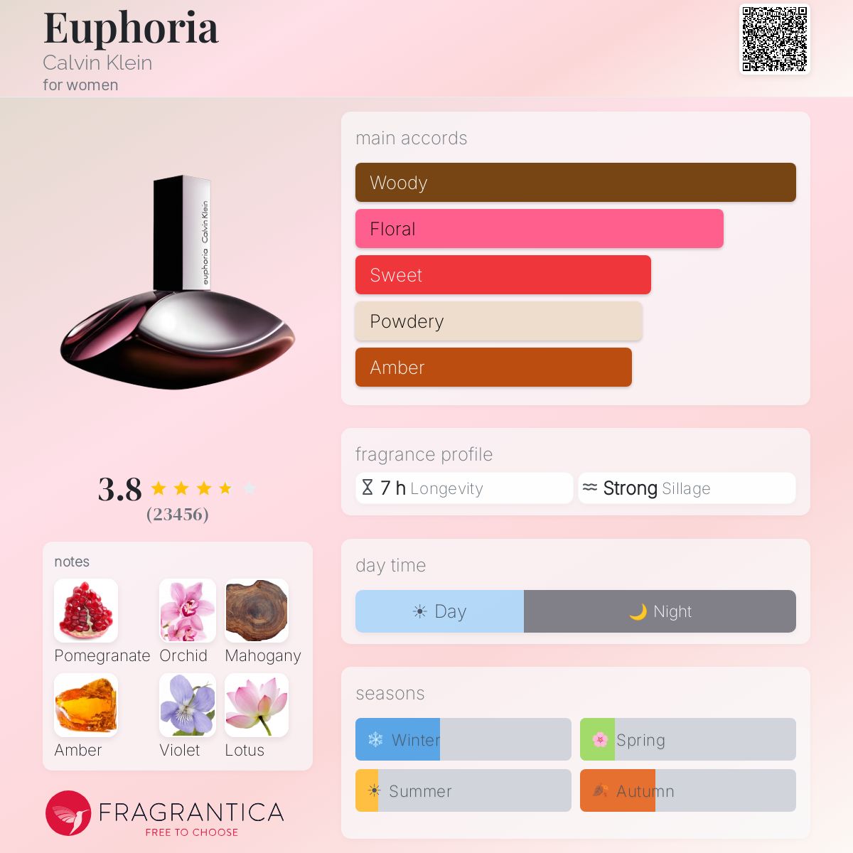 Euphoria Calvin Klein EDT 10ML Travel Spray