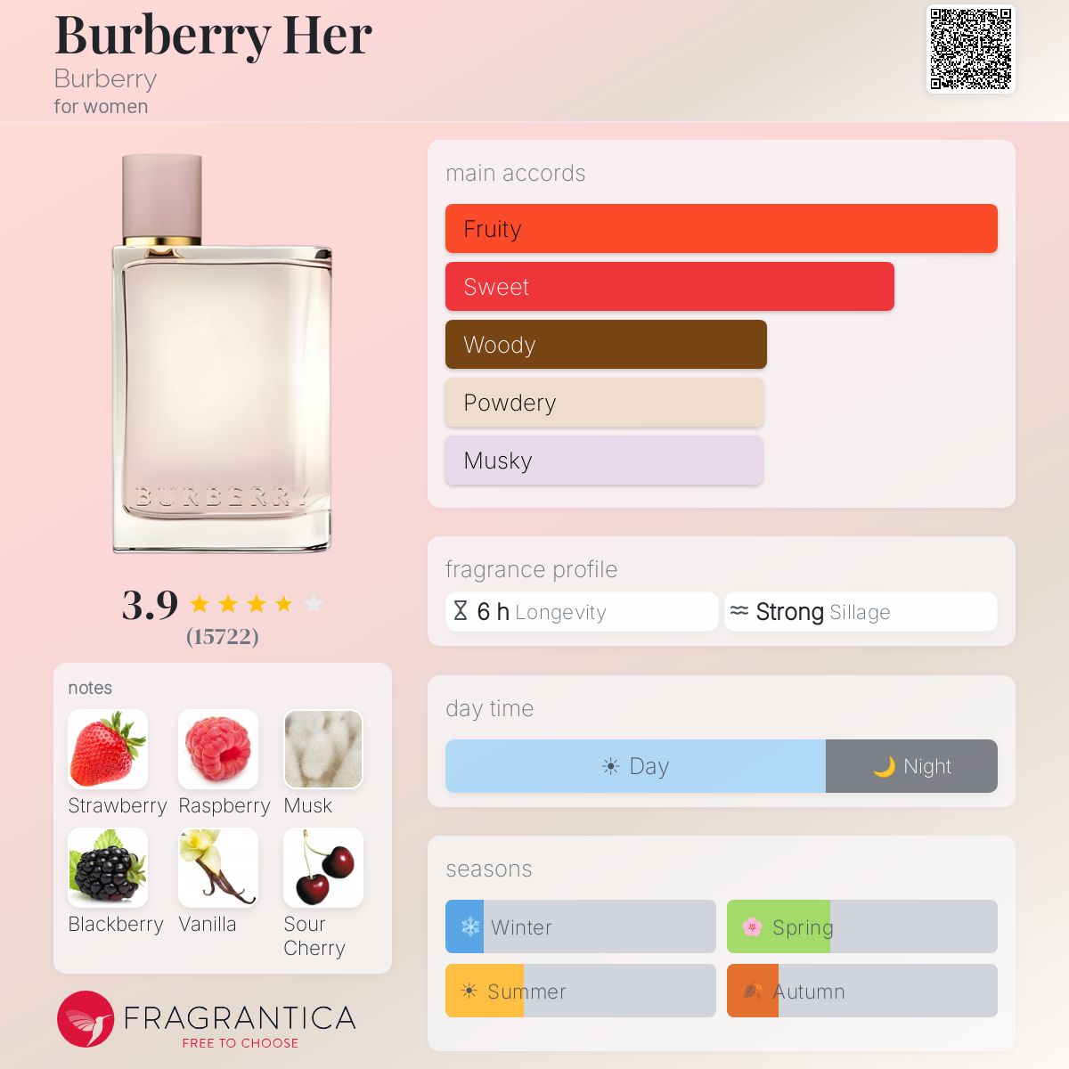 Burberry HER EDP 5ML Mini Dabber