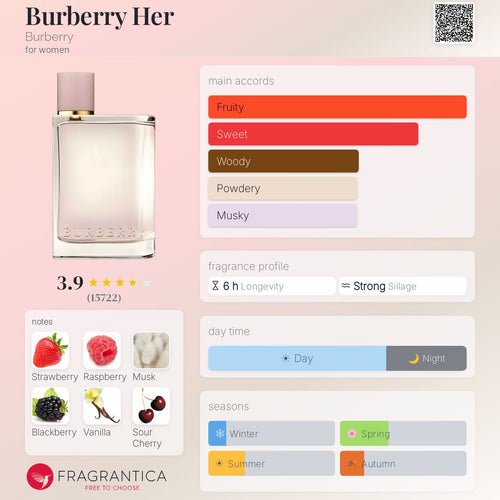 Burberry HER EDP 5ML Mini Dabber