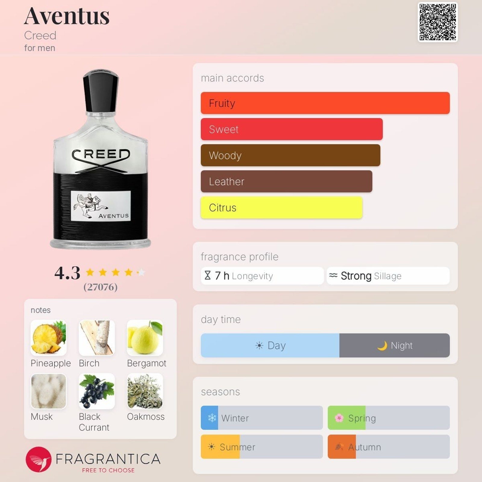 Aventus by Creed .05OZ EDP Sample Spray