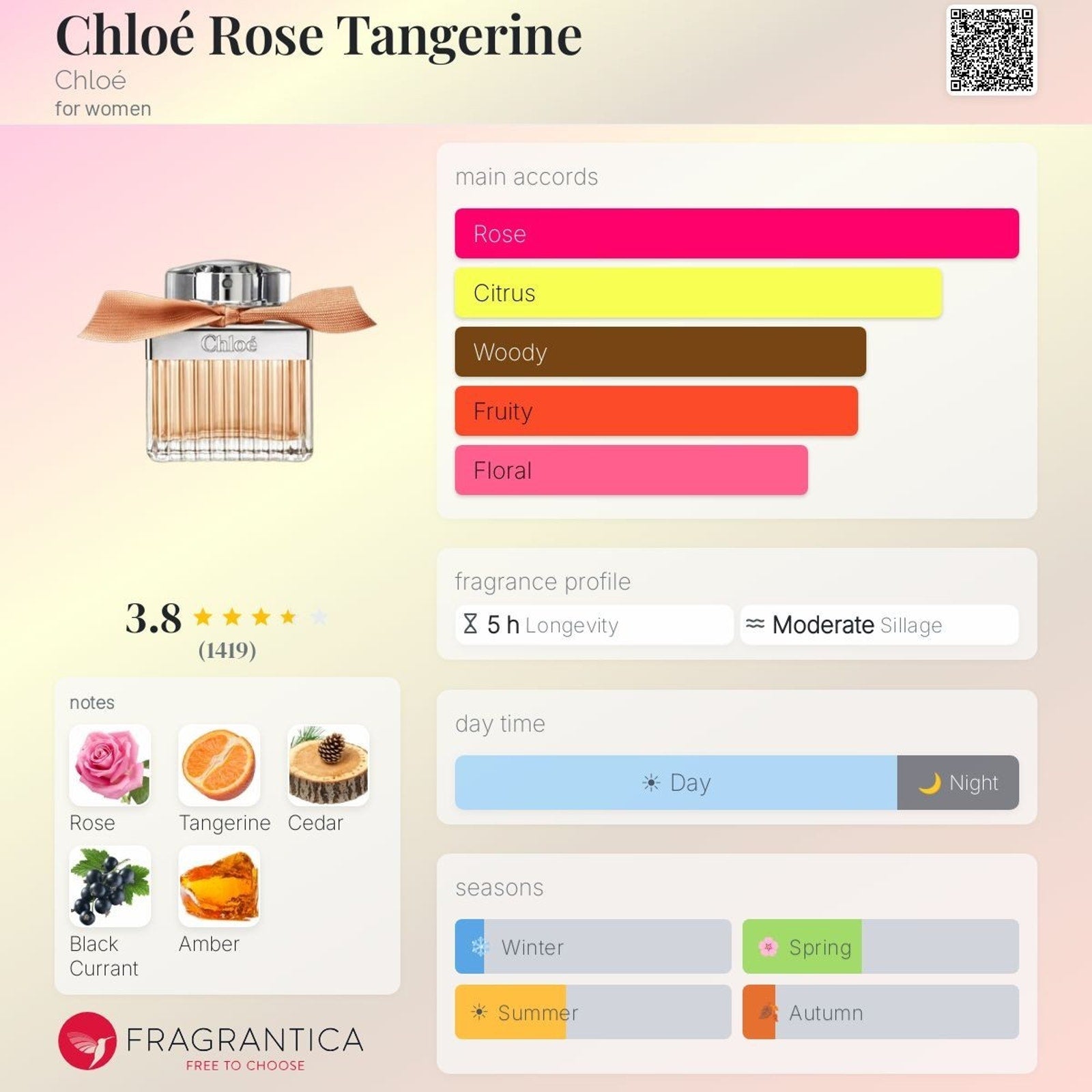 Chloe Rose Tangerine EDT 5ml Mini Dabber