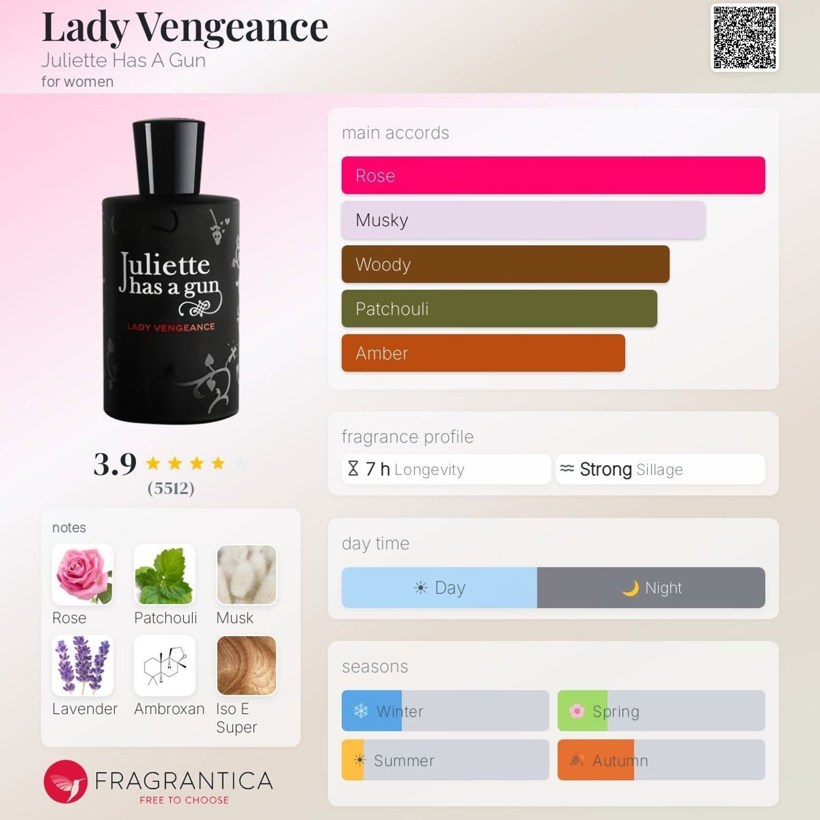 Juliette has a Gun Lady Vengeance EDP 1.7 ML Samples, Set of 2