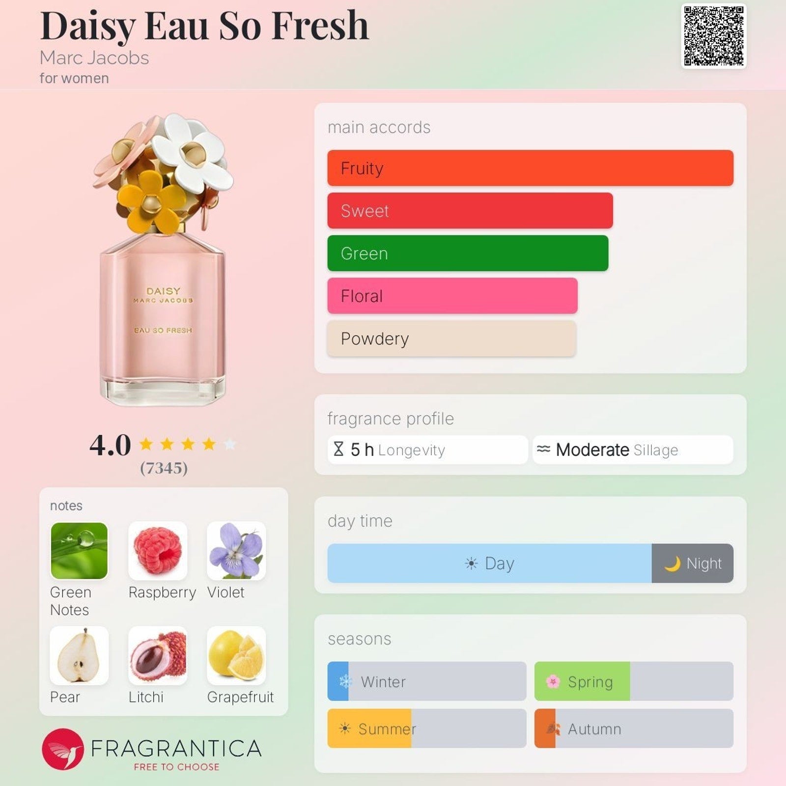 Daisy Marc Jacobs Eau So Fresh 10 ML Travel Spray