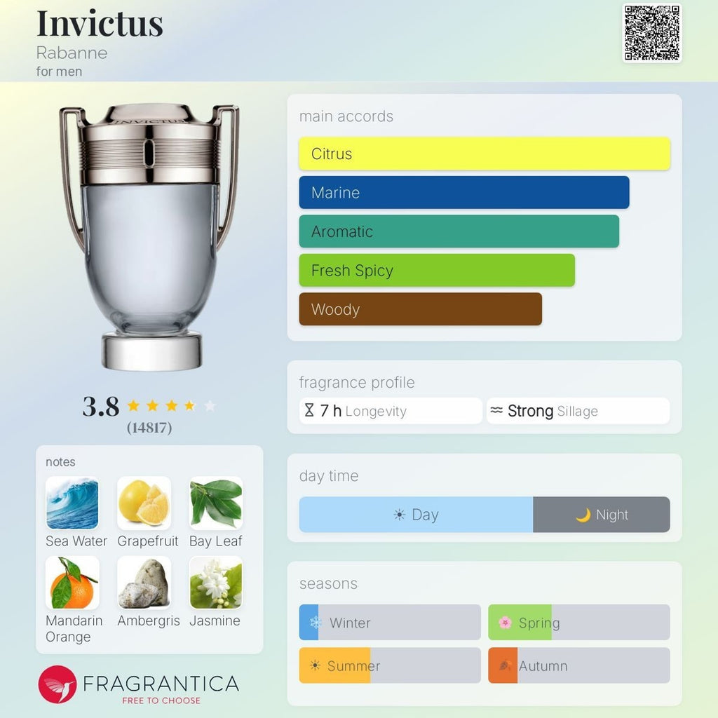 Paco Rabanne Invictus EDT 5ML Dabber