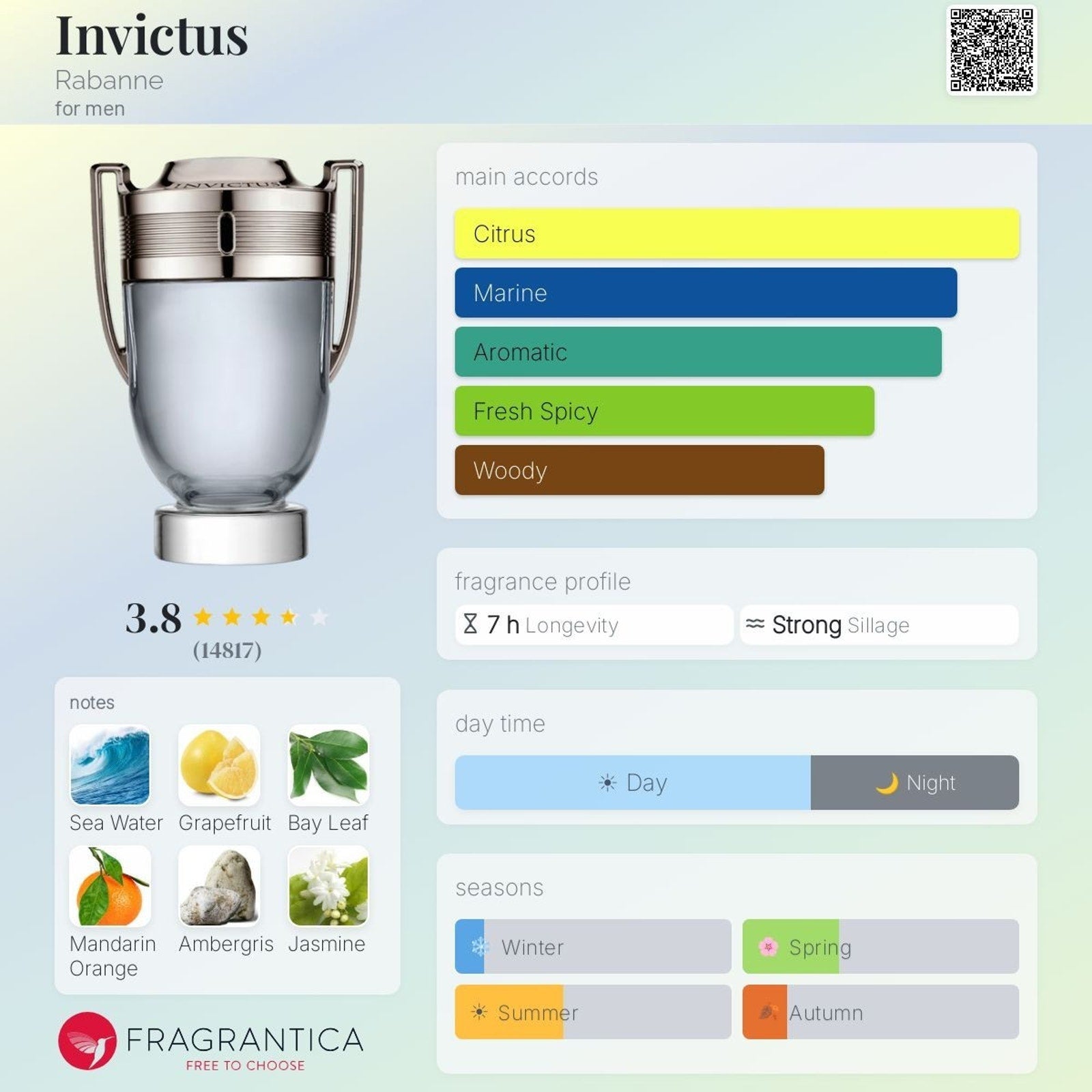 Paco Rabanne Invictus EDT 5ML Dabber