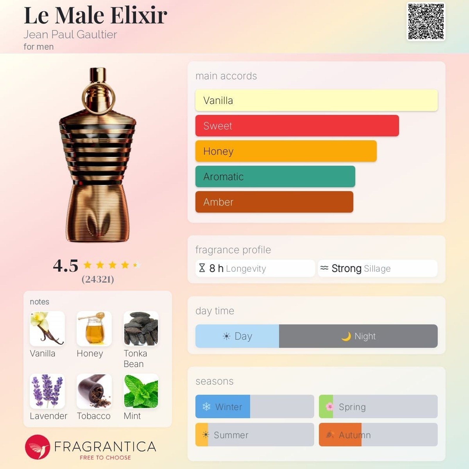 Jean Paul Gaultier Le Male Le Parfum 7ml Mini Dabber
