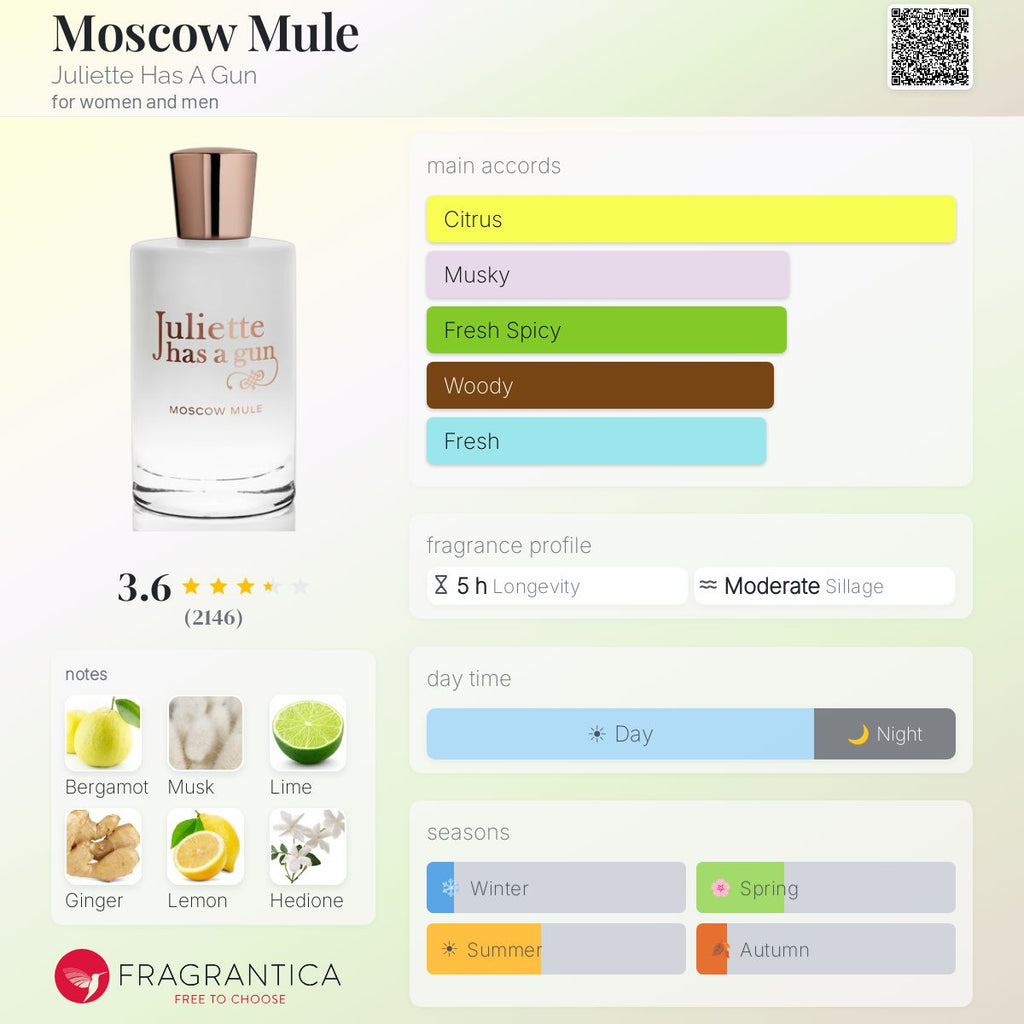 Moscow Mule by Juliette Has A Gun, 3.3 oz EDP Spray for Women