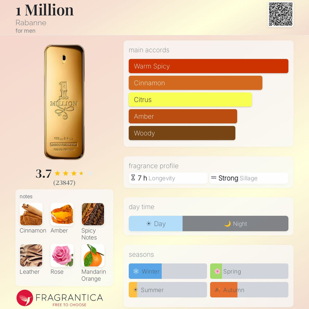 Paco Rabanne One Million EDT 5ML Dabber