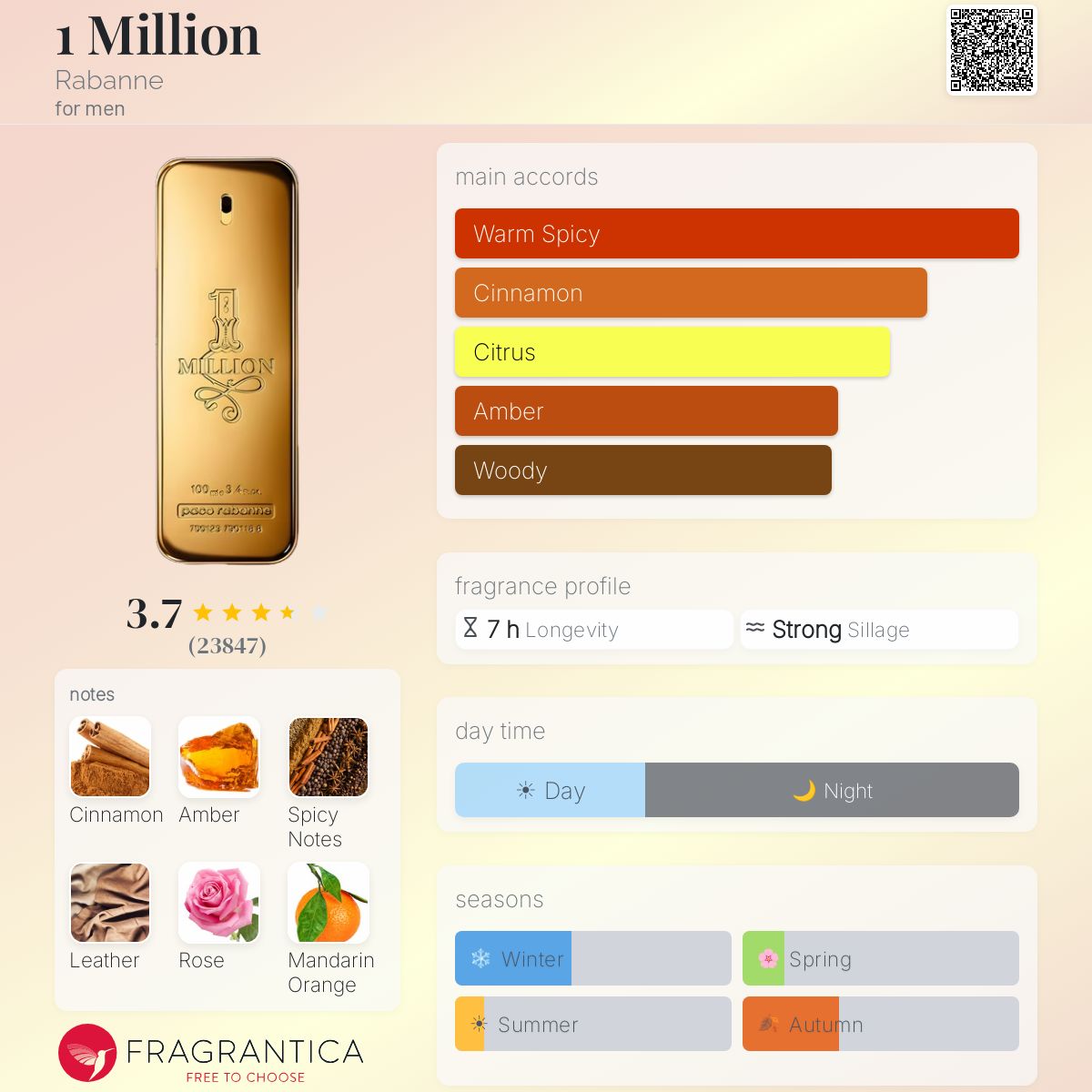 Paco Rabanne One Million EDT 5ML Dabber