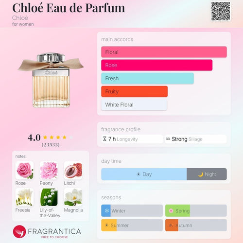 Chloe EDP 5ml Mini Dabber