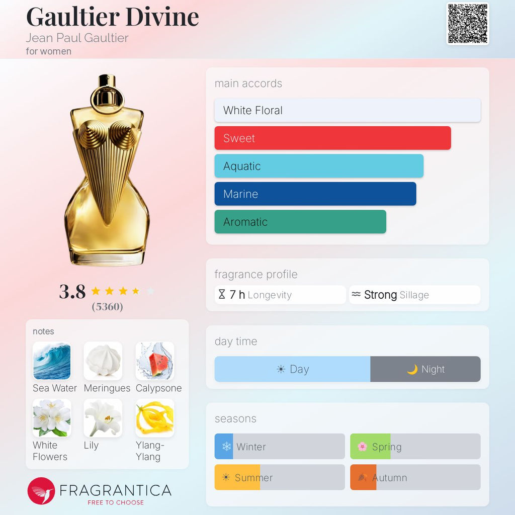 Jean Paul Gaultier Divine EDP 6ML Mini Dabber