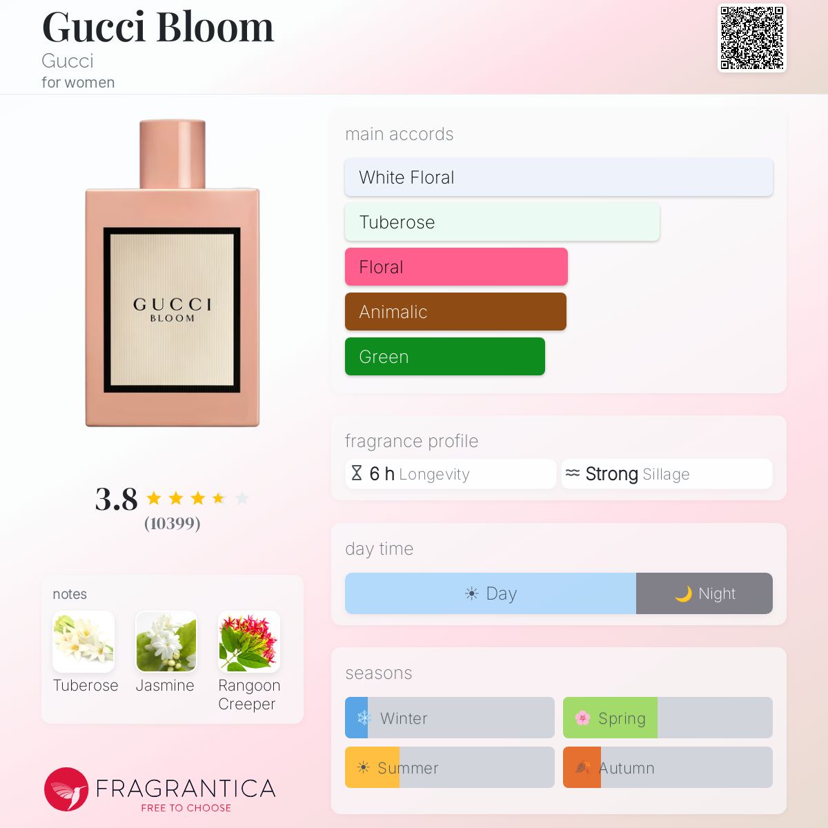 Gucci Bloom 10ML Travel Spray