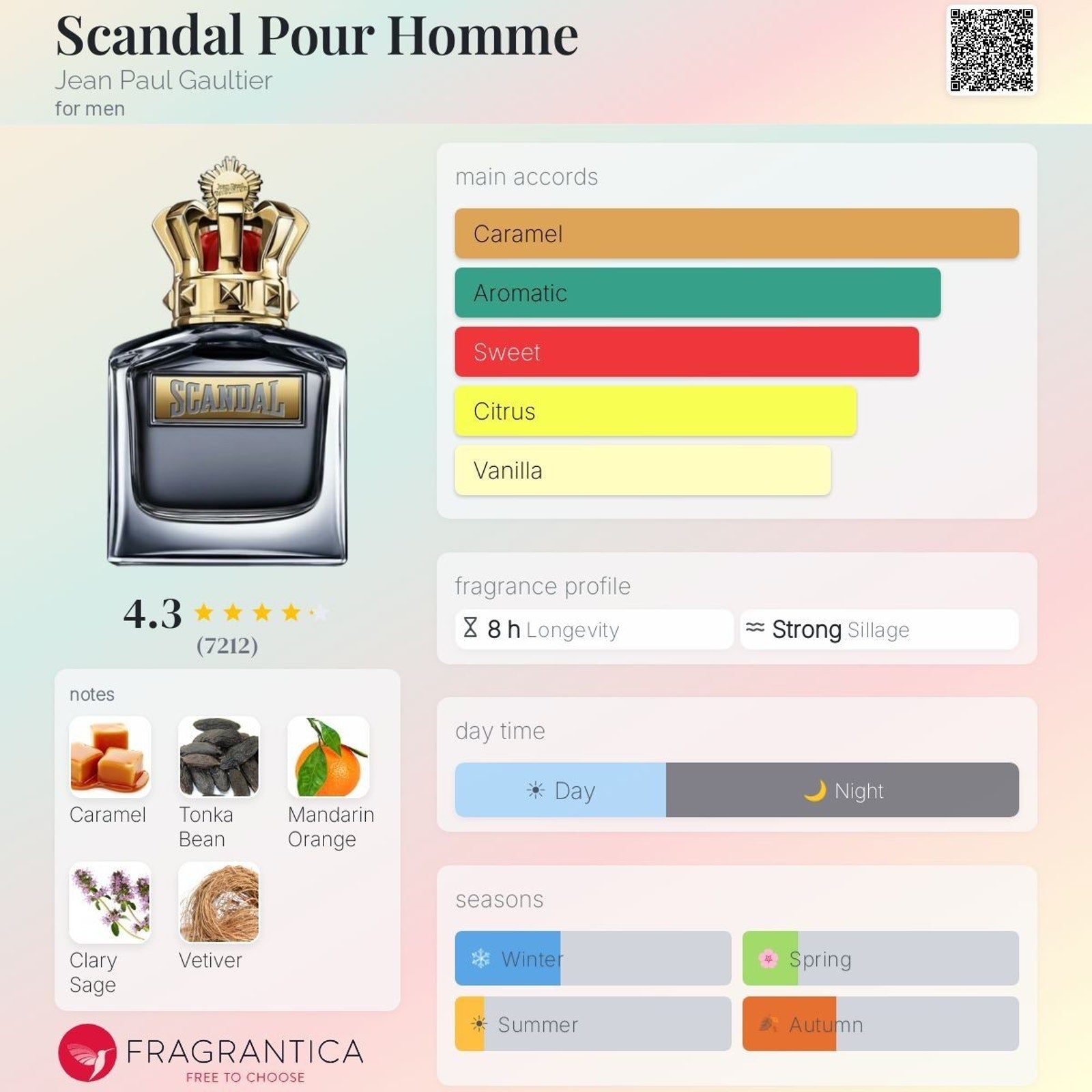Jean Paul Gaultier Scandal Pour Homme EDT 7ml Mini Dabber