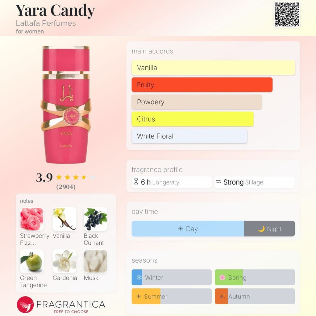 Yara Candy by Lattafa, 3.4 oz EDP Spray for Women | Vanilla, Fruity, Powdery