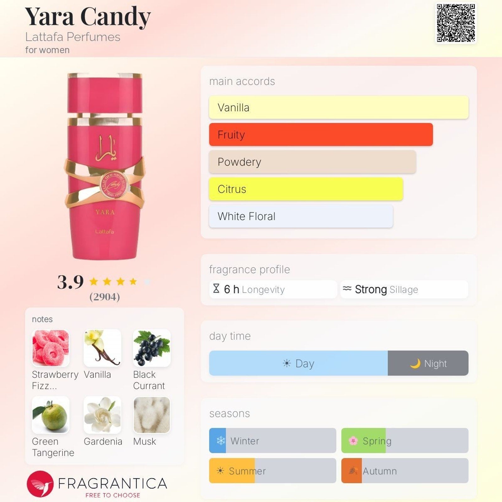 Yara Candy by Lattafa, 3.4 oz EDP Spray for Women | Vanilla, Fruity, Powdery