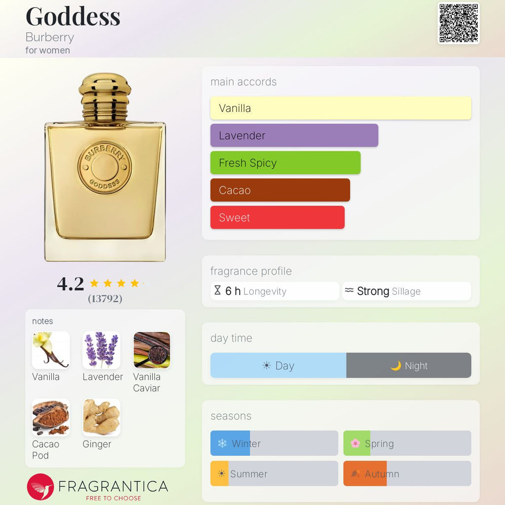 Burberry Goddess EDP 5ML Mini Dabber