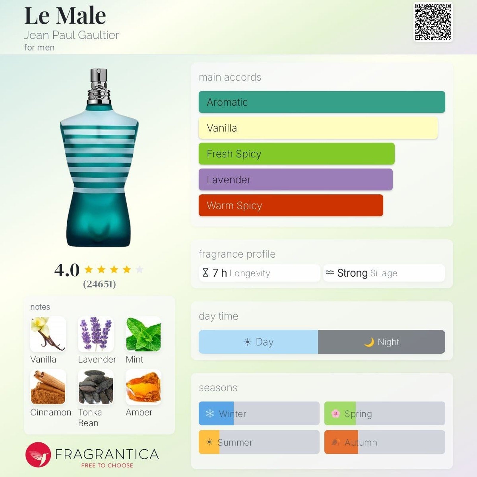 Jean Paul Gaultier Le Male EDT 7ml Mini Dabber