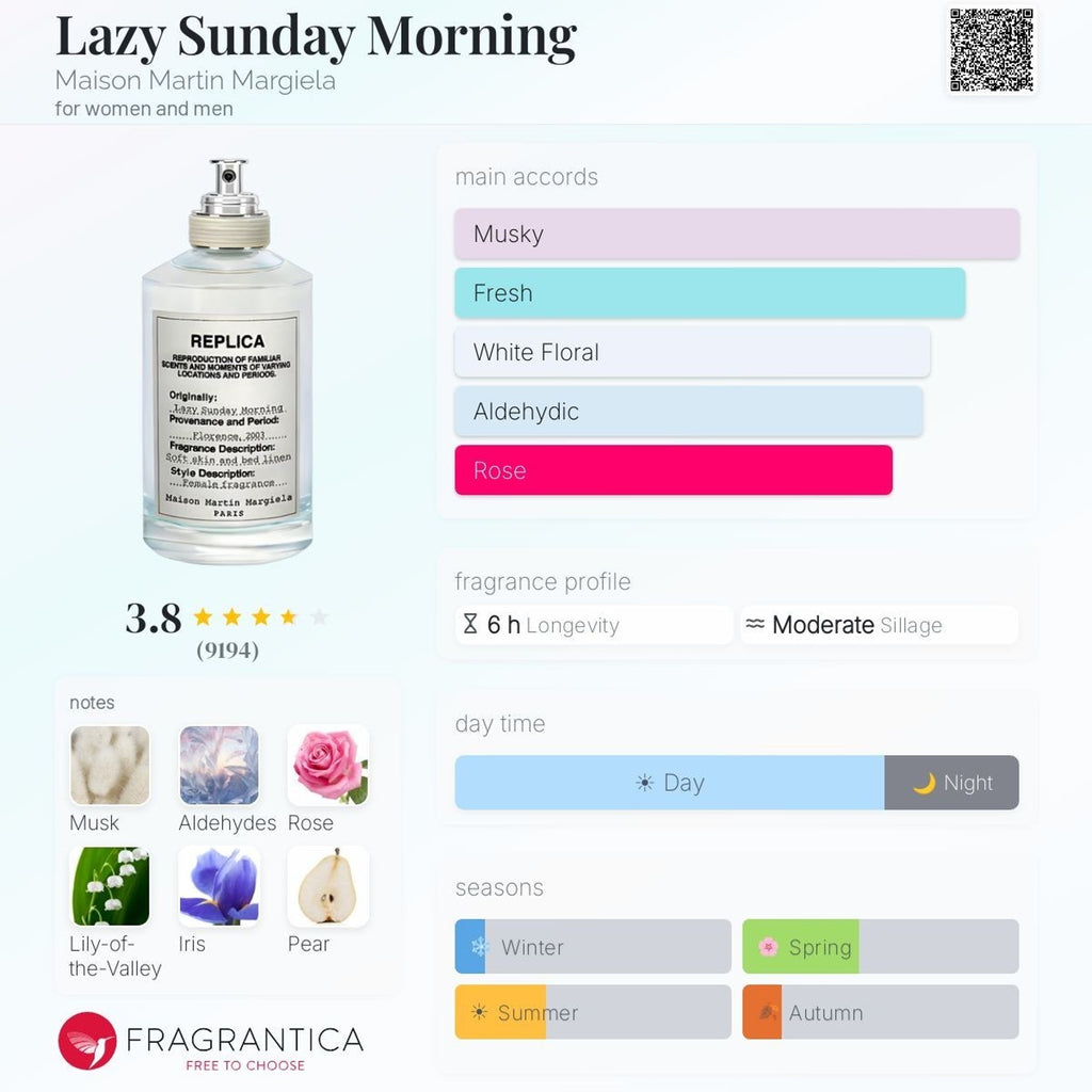 Maison Margiela Replica Lazy Sunday Morning EDT 7ml